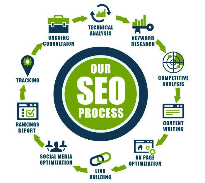 Secrets to Hiring the Best SEO Company in Delhi NCR