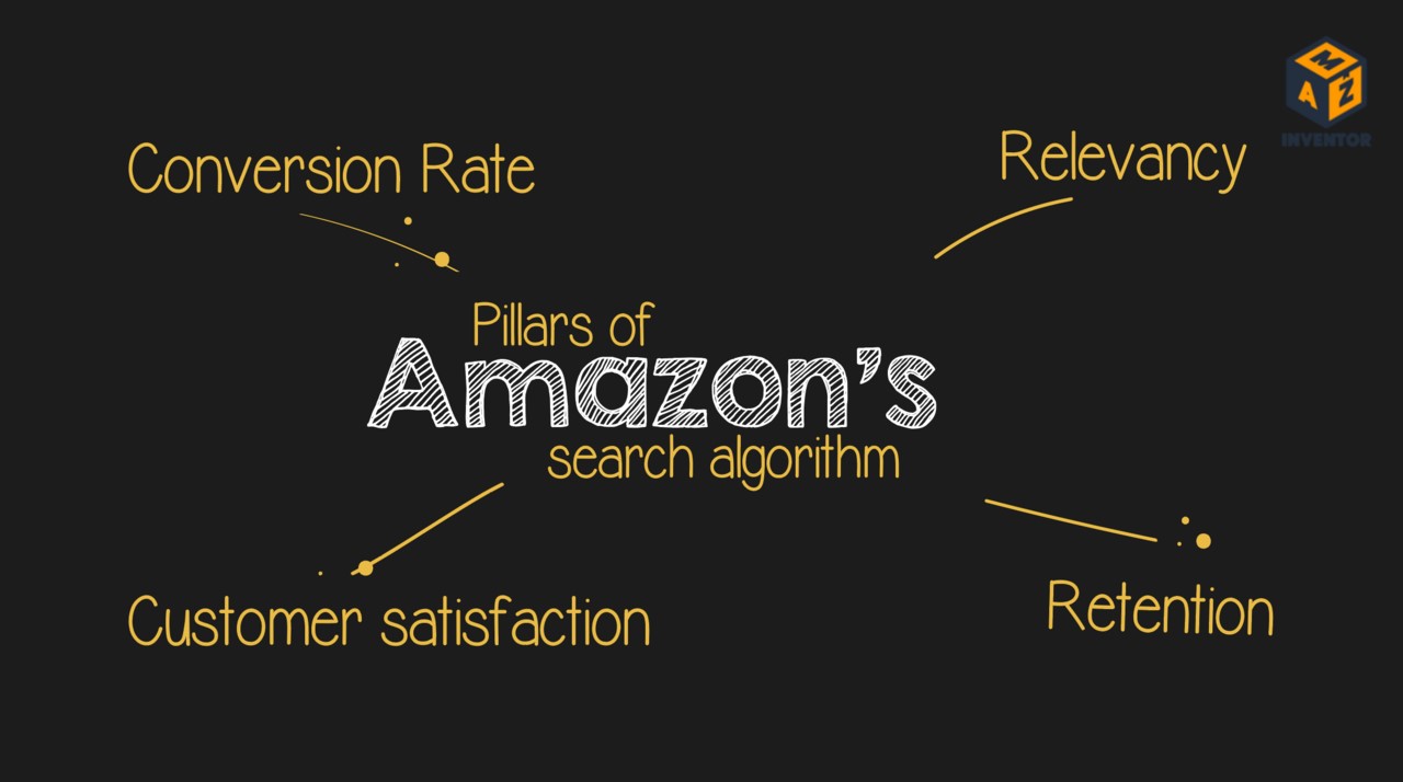 Amazon's Product Search Algorithm