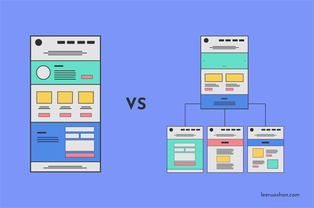 <strong>One-Page vs Multi-Page Website: Which is Better for Your Business?</strong>