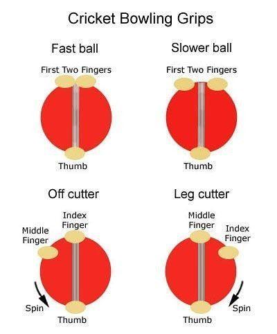 Cricket Tips For Bowlers
