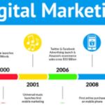 top digital marketing companies in Gurgaon